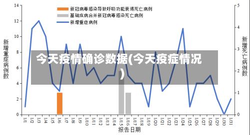 今天疫情确诊数据(今天疫症情况)