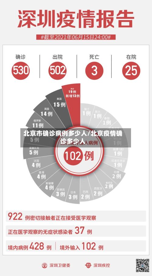 北京市确诊病例多少人/北京疫情确诊多少人-第2张图片