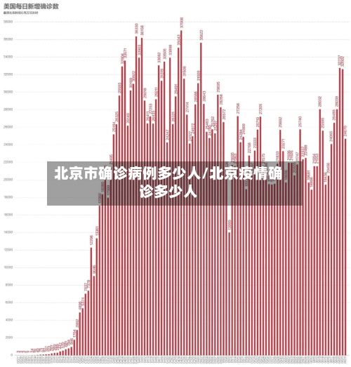 北京市确诊病例多少人/北京疫情确诊多少人
