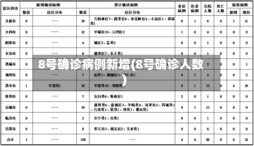 8号确诊病例新增(8号确诊人数)